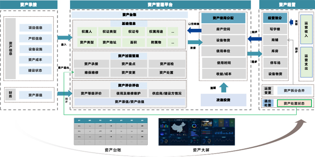 如何评估资产管理软件的成本效益？