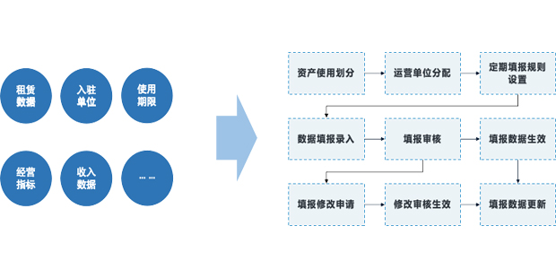 商业资产运营管理平台构建策略